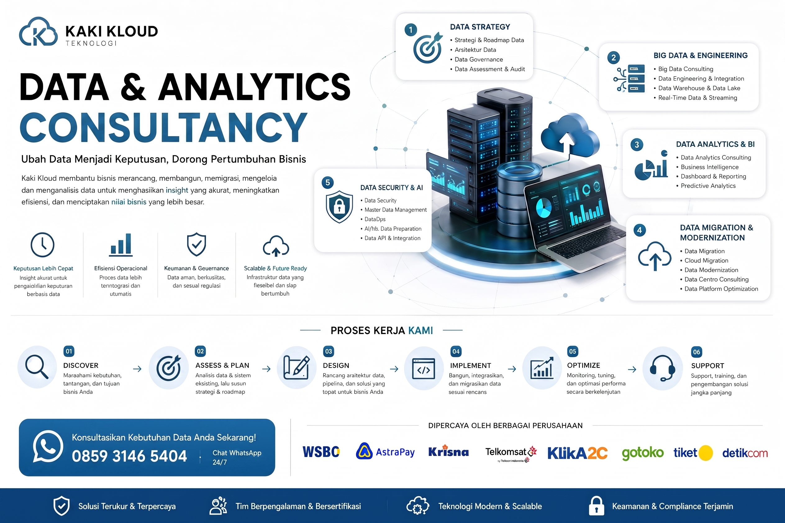 Kaki Kloud Data and analytics Consultancy